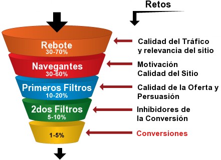 Ciclo de venta