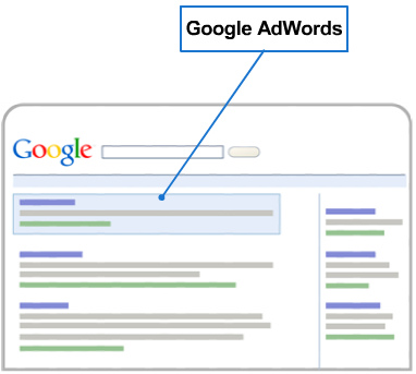 Anuncios en Adwords para pymes, programa de gestión comercial online