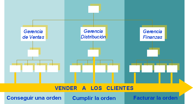 gestion por procesos