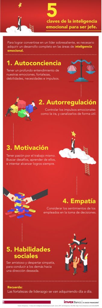 inteligencia-emocional-jefe-equipo-ventas