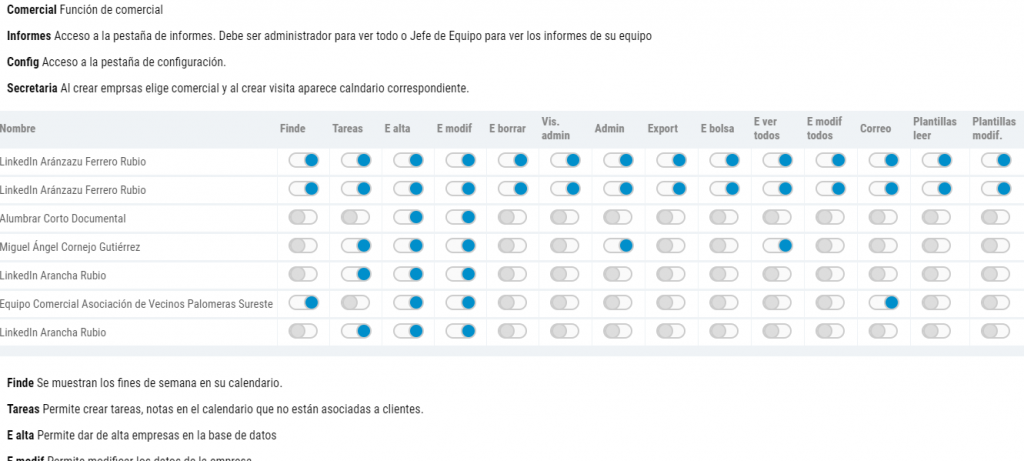 permisos usuario CRM online basico