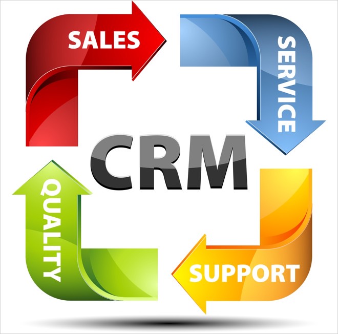 crm para empresas