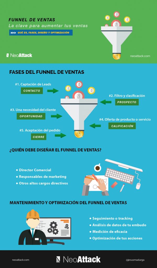 embudo de ventas con CRM facil